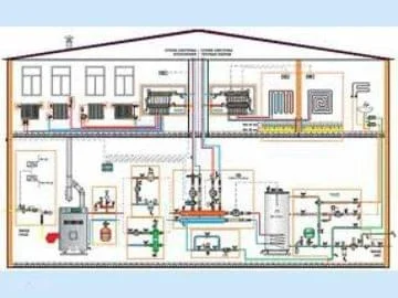 Гидравлическая наладка систем отопления