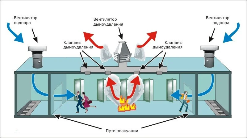 Система вентиляции